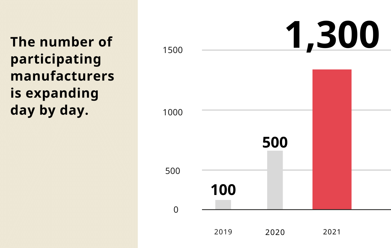 The number of participating manufacturers is expanding everyday.
